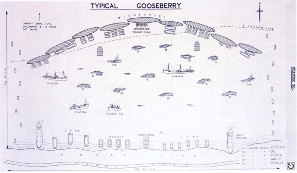 D-Day Harbour plan